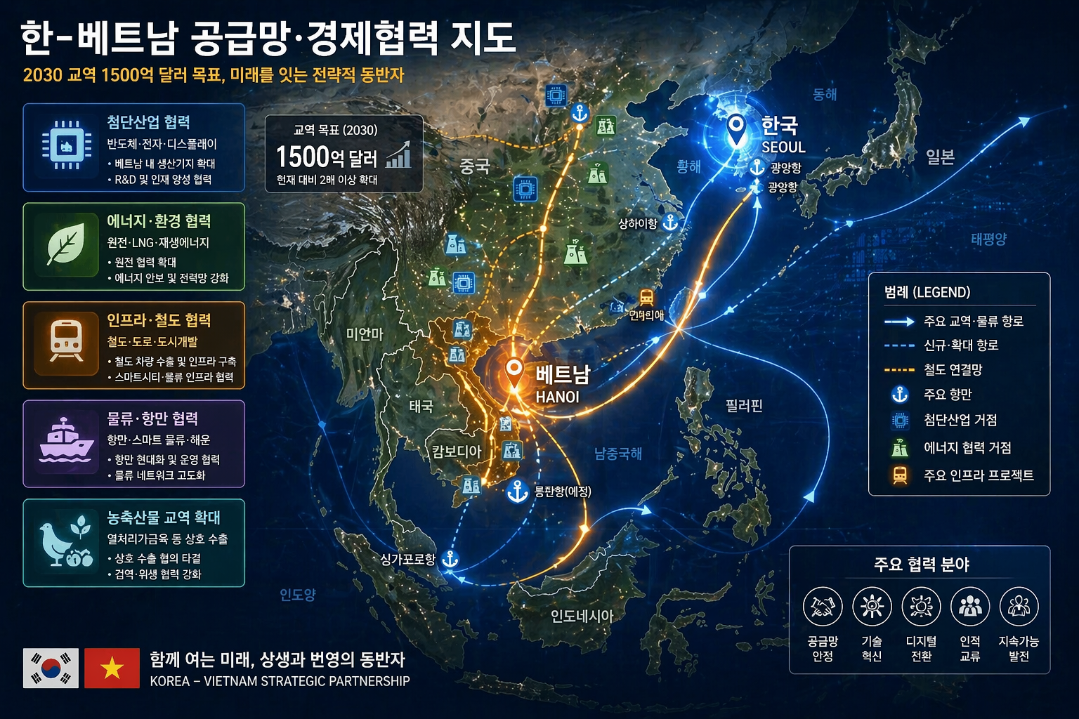 2-4 동아시아 공급망 재편 속 한국과 베트남을 잇는 산업·물류 지도 인포그래픽.png