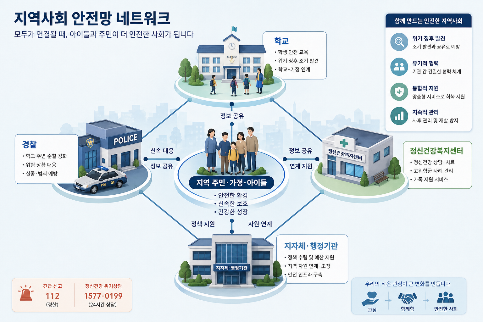 2 학교·경찰·정신건강센터를 잇는 지역사회 안전망 구조도.png