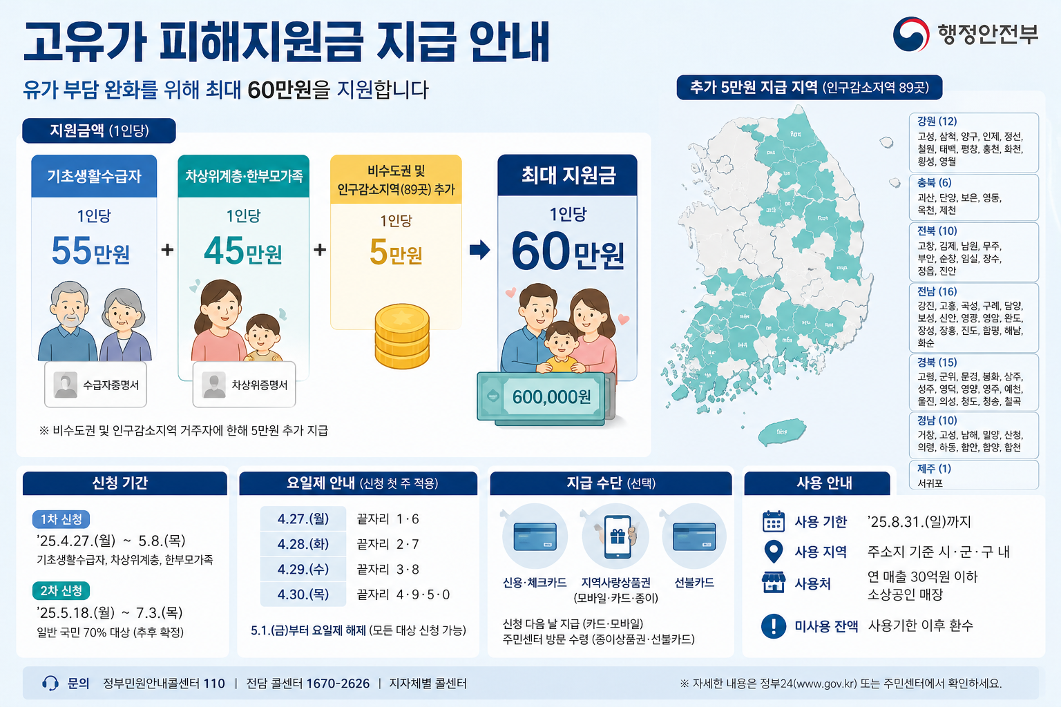 1 취약계층 대상 최대 60만원 지급 구조를 설명한 정부 인포그래픽.png