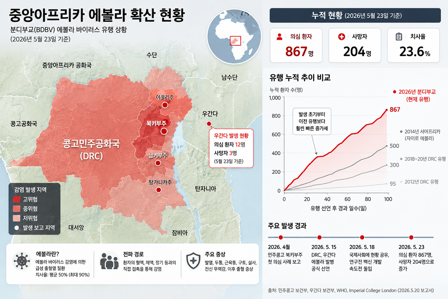 7 아프리카 감염 확산 지도 시각화.png