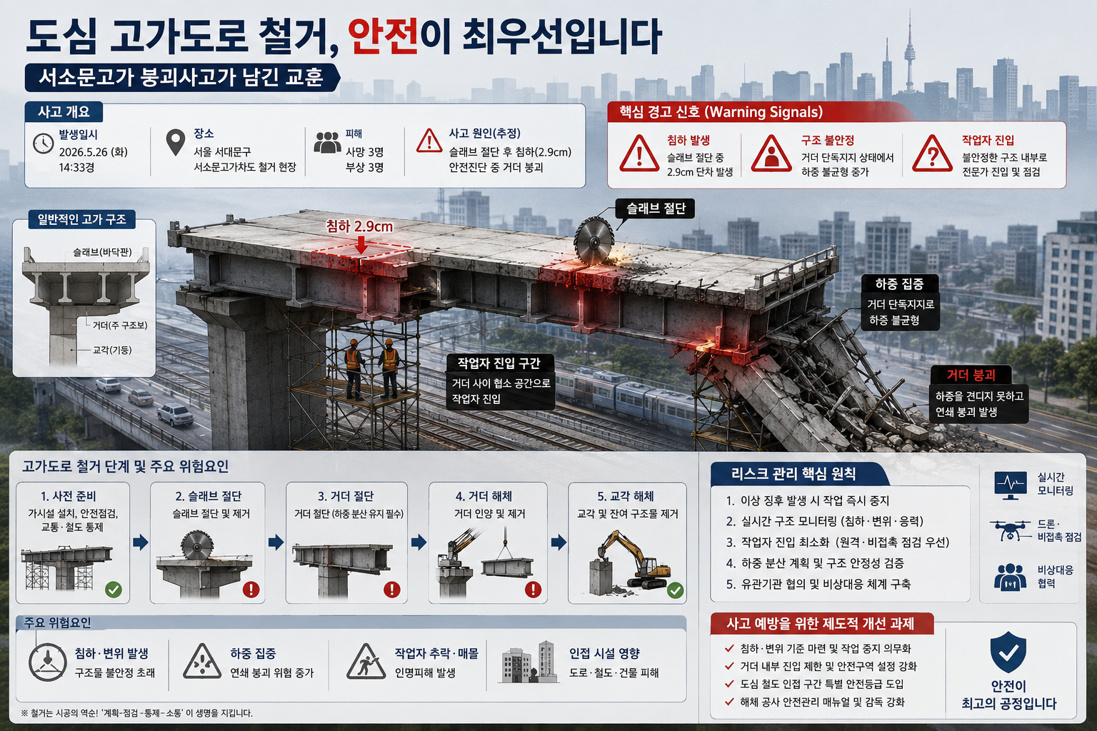 7 도심 고가철도, 안전이 최우선입니다..png