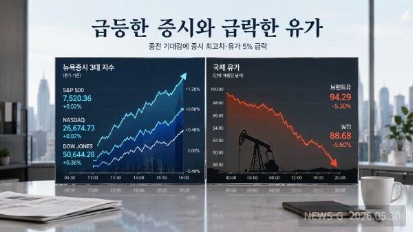 4 급등한 증시와 급락한 유가.png