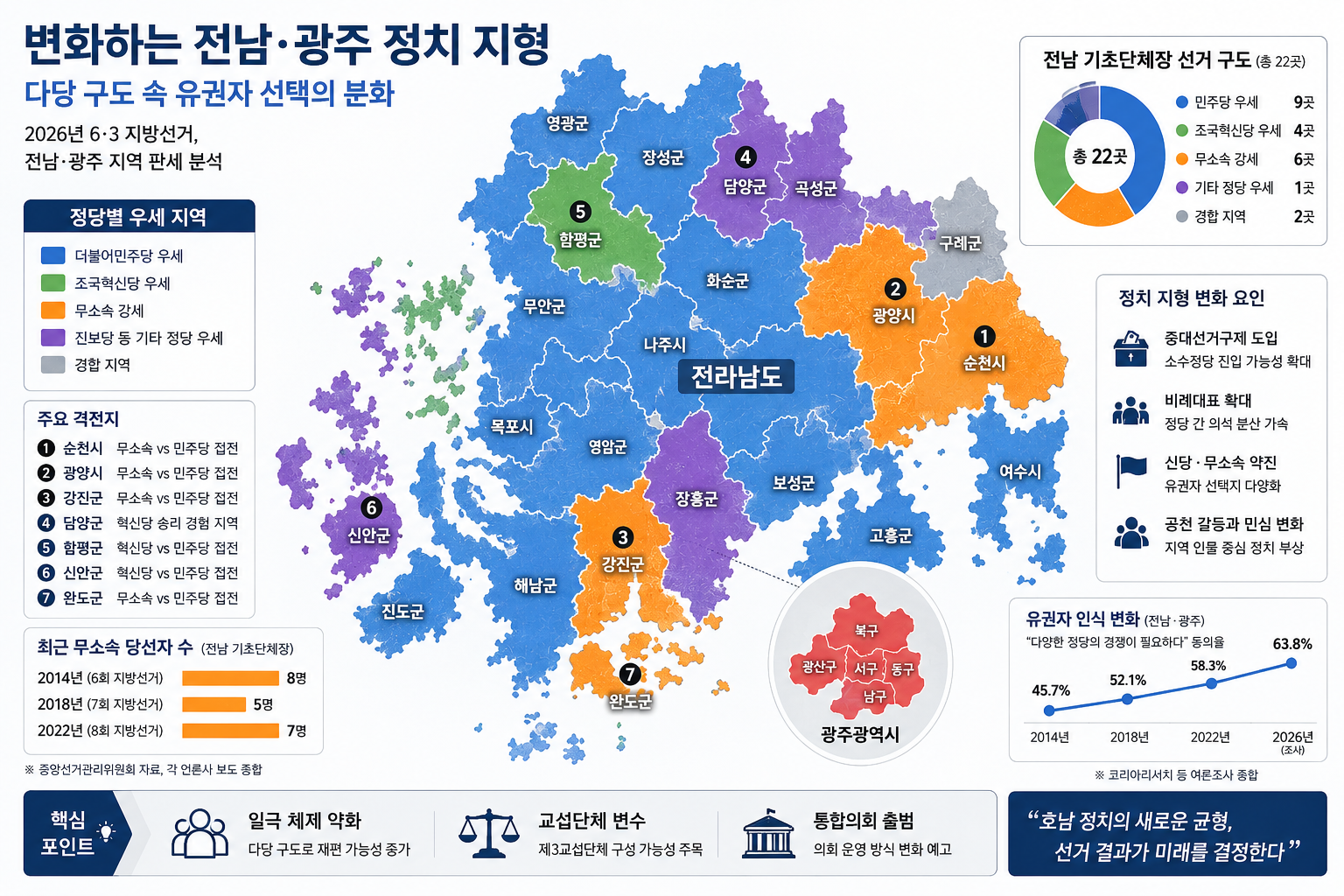 3 변화하는 전남·광주 정치 지형 인포그래픽.png