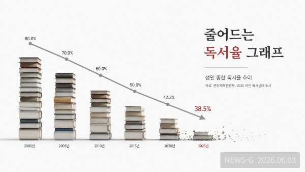 5 줄어드는 독서율 그래프.png