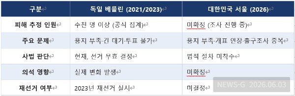 7 서울과 베를린 선거 사태 비교.png