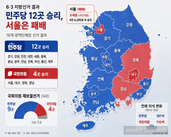 7 12곳 승리와 서울 패배 대비를 시각화한 선거 지도 인포그래픽.png