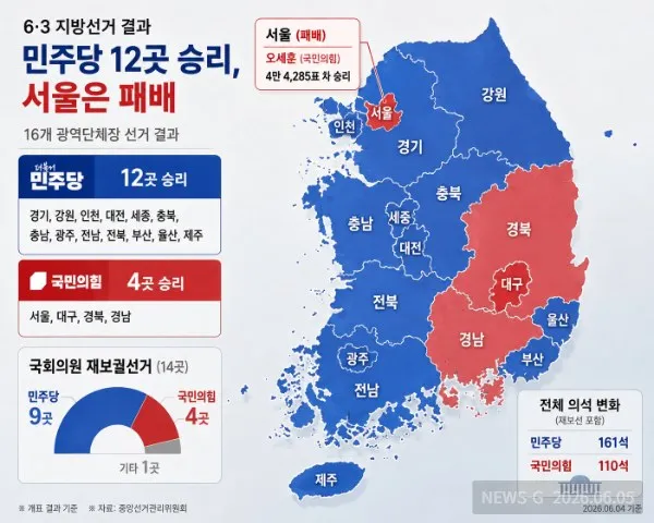 민주당은 이겼는데 왜 웃지 못했나?