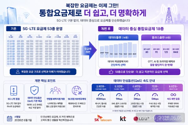 4 통합요금제로 재편되는 통신 요금 구조의 변화를 시각화한 인포그래픽.png