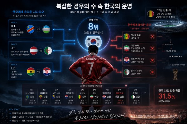 1 복잡한 경우의 수 속 한국의 운명.png