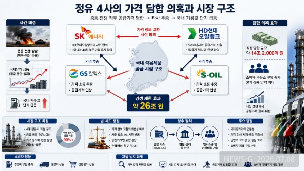 1 정유 4사의 가격 담합 의혹과 시장 구조.png