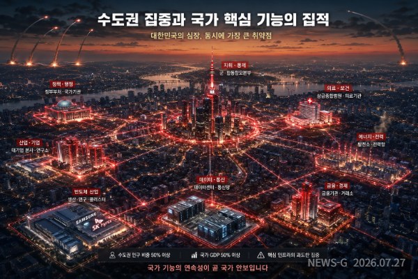 1 수도권 집중과 국가 핵심 기능의 집적.png
