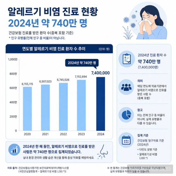 3 통계 그래프.png