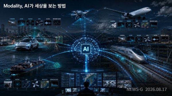 3 자동차·열차·항공기·선박 주변의 카메라, LiDAR, 레이더, GPS, 음성, 센서 정보가 AI로 모이는 모습.png