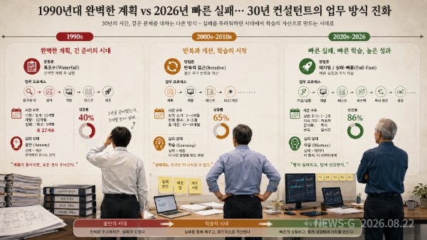 1 1990년대 완벽한 계획 vs 2026년 빠른 실패… 30년 컨설턴트의 업무 방식 진화.png