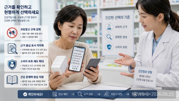 6 과장광고를 줄이고 소비자의 건강 문해력을 높이는 사회적 예방 대책을 표현한 이미지.png