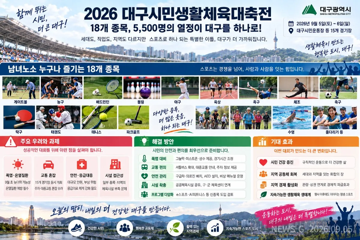 4-3 2026 대구시민생활체육대축전 안내 포스터.png