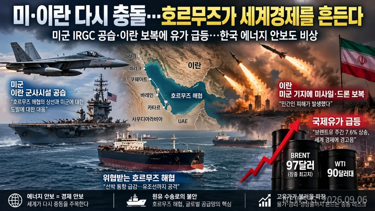 5-1 미·이란 충돌과 호르무즈발 경제 위기.png