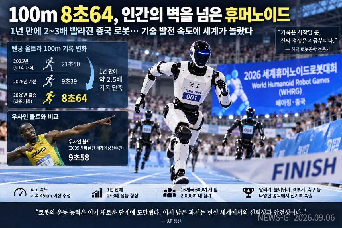 6-2 휴머노이드 로봇, 100m 8초64 신기록.png