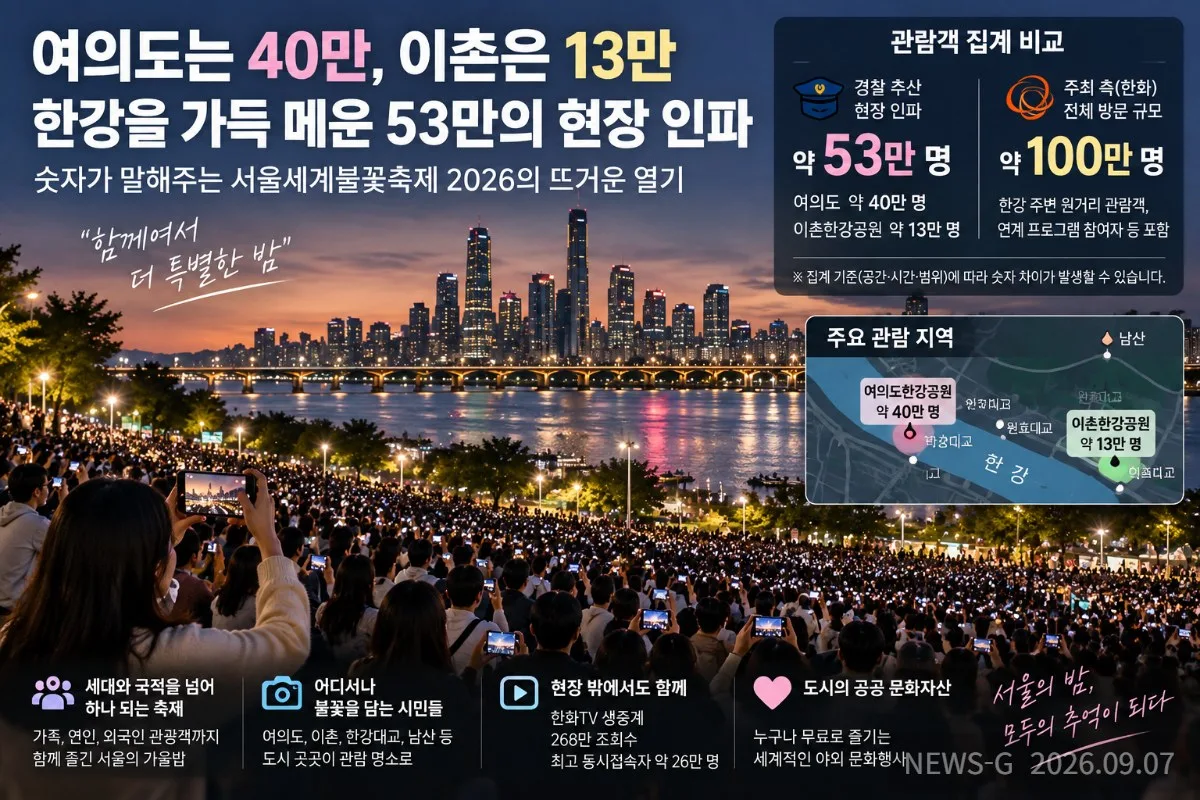2-2 한강을 가득 메운 서울 불꽃축제 인파.png