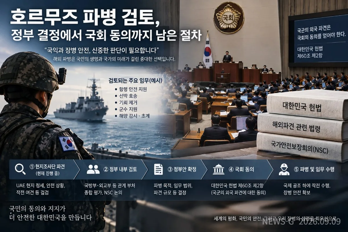 2-3 호르무즈 파병 검토와 국회 동의 절차.png