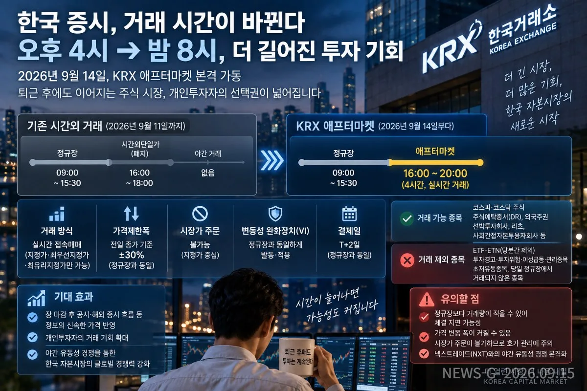 3-2 한국 증시 애프터마켓 개막 인포그래픽.png